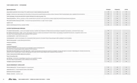 Ford gazetka Strona 16