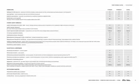 Ford gazetka Strona 17