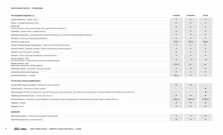 Ford gazetka Strona 18