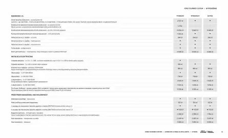 Ford gazetka Strona 19