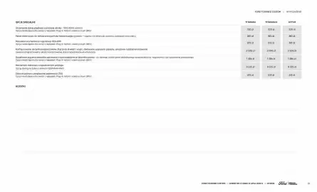 Ford gazetka Strona 21