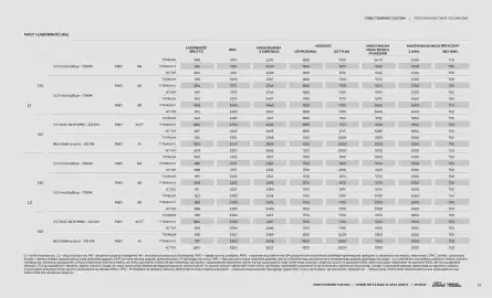 Ford gazetka Strona 23