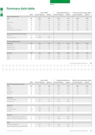 Bp catalogue Page 46
