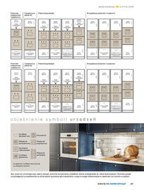 Castorama gazetka Strona 257