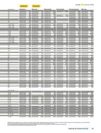 Castorama gazetka Strona 271