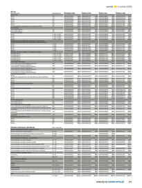 Castorama gazetka Strona 273