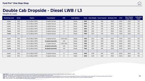 Ford leaflet Page 14