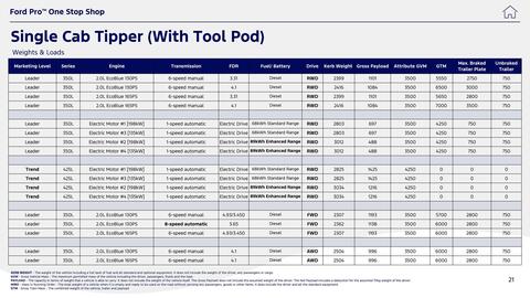 Ford leaflet Page 21