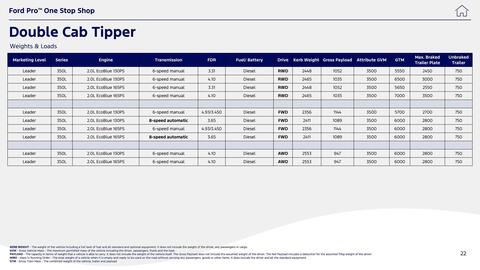Ford leaflet Page 22
