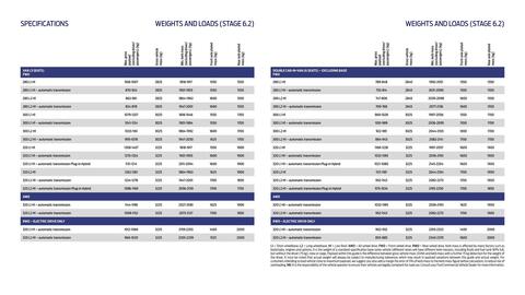 Ford leaflet Page 18