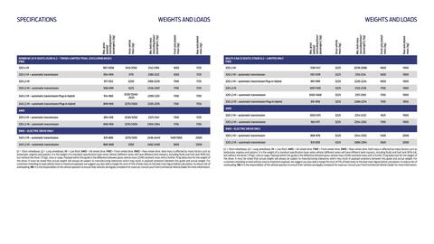 Ford leaflet Page 19