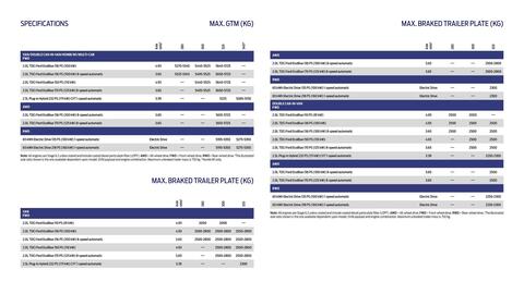 Ford leaflet Page 20