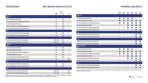 Ford leaflet Page 21