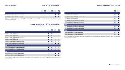Ford leaflet Page 22