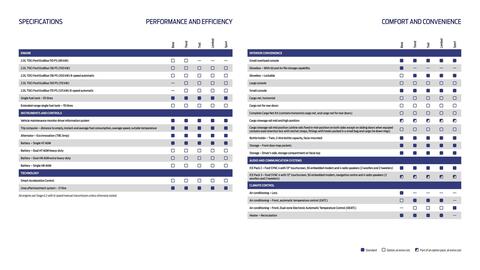 Ford leaflet Page 25