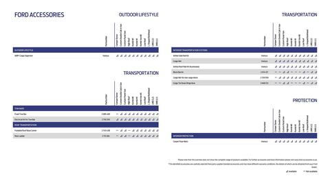 Ford leaflet Page 30
