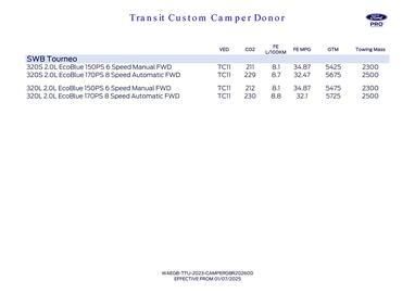 Ford leaflet Page 7