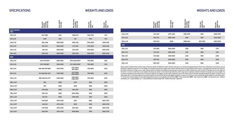 Ford leaflet Page 14
