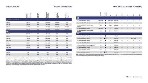 Ford leaflet Page 15