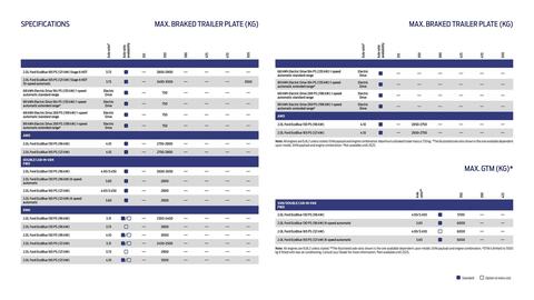Ford leaflet Page 16