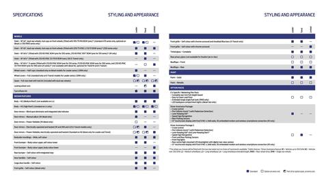 Ford leaflet Page 21