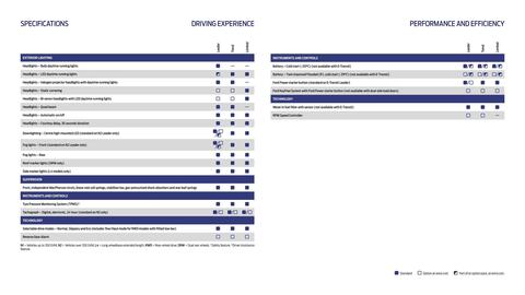 Ford leaflet Page 23