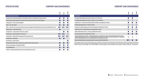 Ford leaflet Page 25