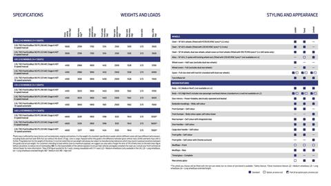 Ford leaflet Page 10