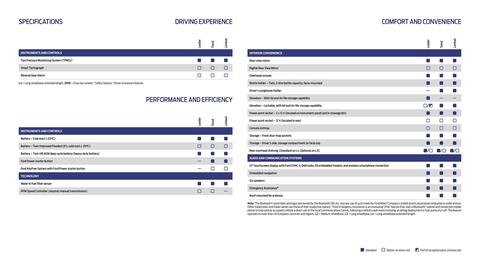 Ford leaflet Page 12