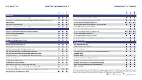 Ford leaflet Page 13