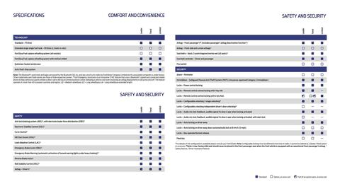 Ford leaflet Page 14