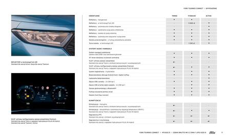 Ford gazetka Strona 15