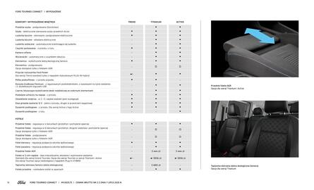 Ford gazetka Strona 16