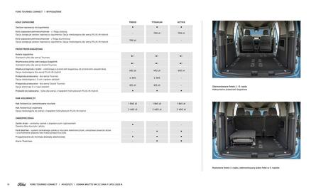 Ford gazetka Strona 18