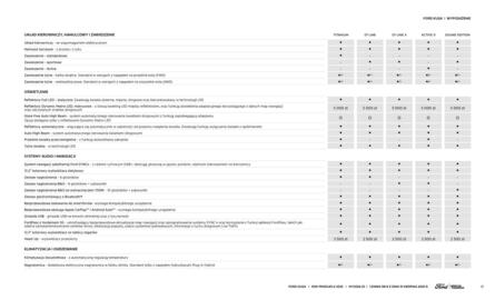 Ford gazetka | Kuga Strona 17