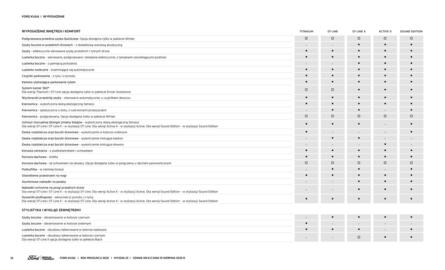 Ford gazetka | Kuga Strona 18
