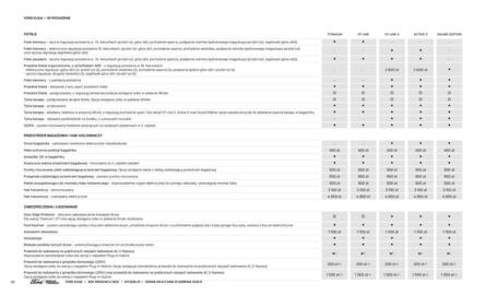 Ford gazetka | Kuga Strona 20