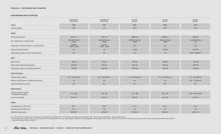Ford gazetka | Kuga Strona 22