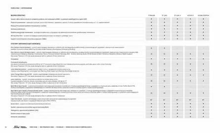 Ford gazetka | Kuga Strona 16