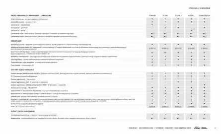 Ford gazetka | Kuga Strona 17