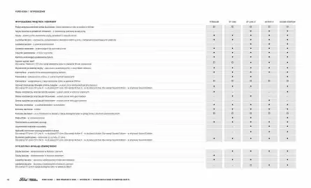 Ford gazetka | Kuga Strona 18