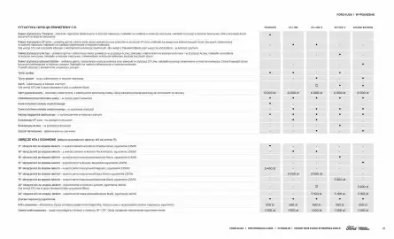 Ford gazetka | Kuga Strona 19
