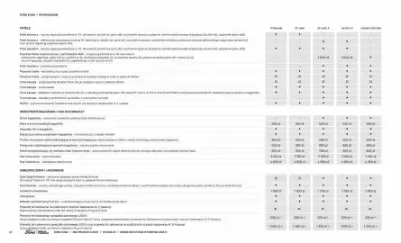 Ford gazetka | Kuga Strona 20