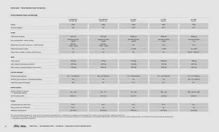 Ford gazetka | Kuga Strona 22