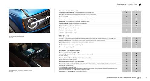 Ford gazetka | Bronco Strona 17