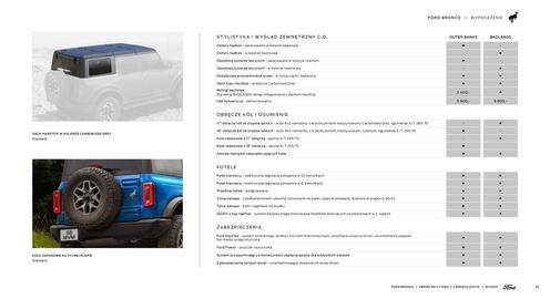 Ford gazetka | Bronco Strona 19
