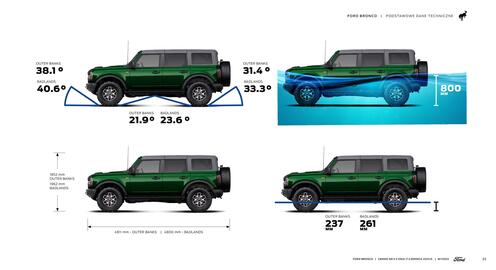 Ford gazetka | Bronco Strona 23