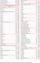 Mary Kay katalog Strana 43