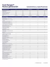 Catálogo Ford Página 3