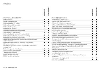 Toyota folder Pagina 14
